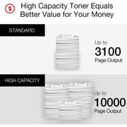 Toner Canon 057H | 057 H Negro | Para ImageCLASS MF445dw / LBP226dw | 10,000 páginas, modelo , Toners