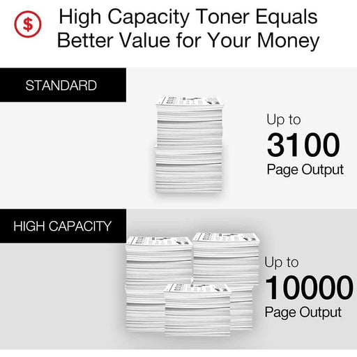 Toner Canon 057H | 057 H Negro | Para ImageCLASS MF445dw / LBP226dw | 10,000 páginas, modelo , Toners